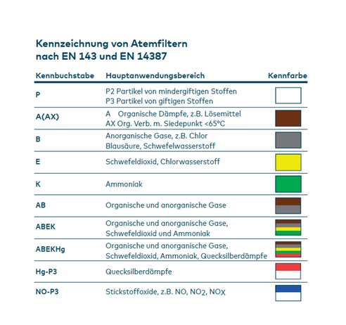 BartelsRieger  Gasfilter 19