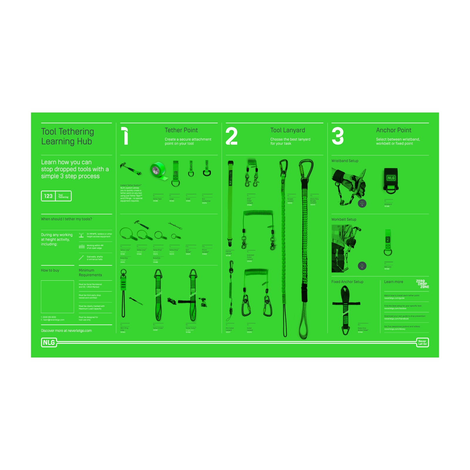 NLG - Lerntafel Werkzeugsicherung - Tool Tethering Learning Hub Board